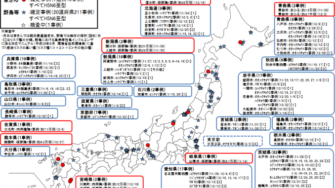 鳥インフルエンザ発生状況20170209東京事例 鳥インフルエンザ発生状況20170209東京事例