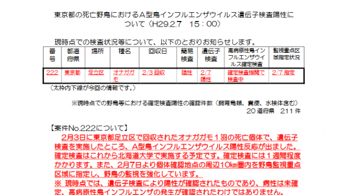 東京都の鳥インフルエンザ 東京都の鳥インフルエンザ